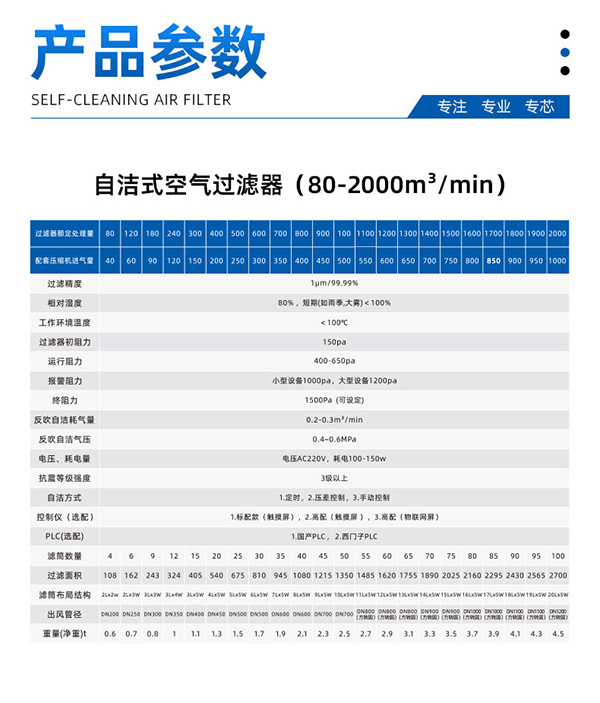 自潔式空氣過濾器(圖3)